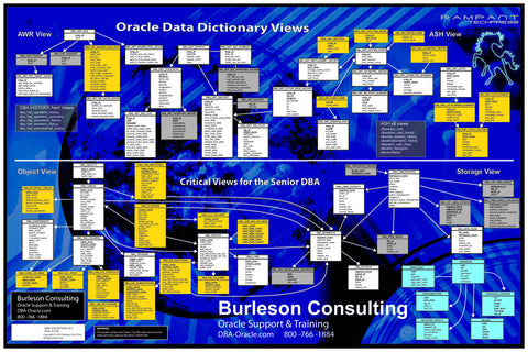 Framed Oracle 12c Database DBA Reference Poster