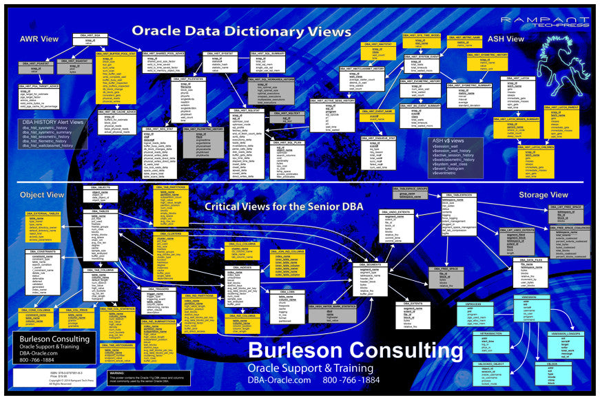 Oracle 12c Database DBA Reference Poster
